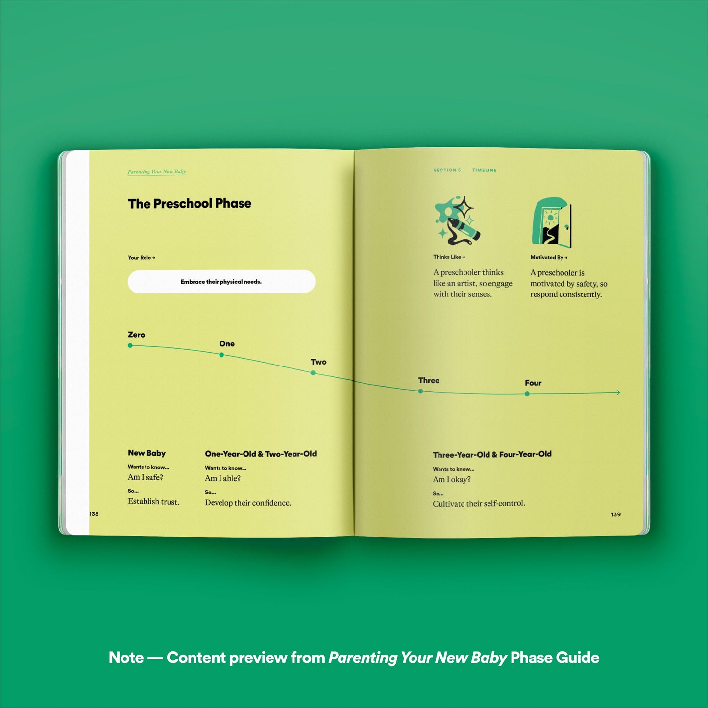 Phase Guide - Parenting Your Four Year Old: A Guide to Making The Most of the "Why?" Phase