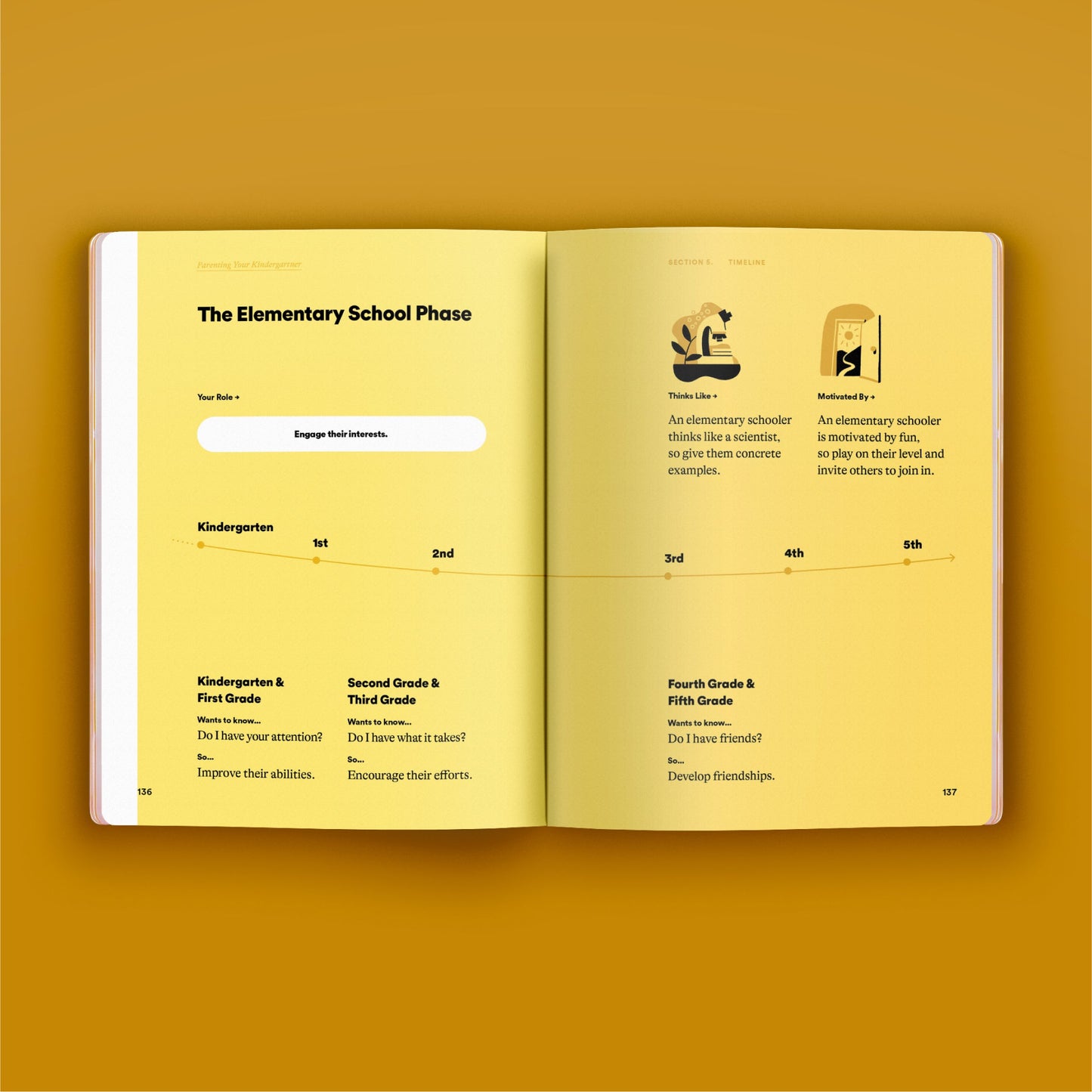 Phase Guide - Parenting Your Kindergartner: A Guide to Making The Most of the "Look At Me" Phase