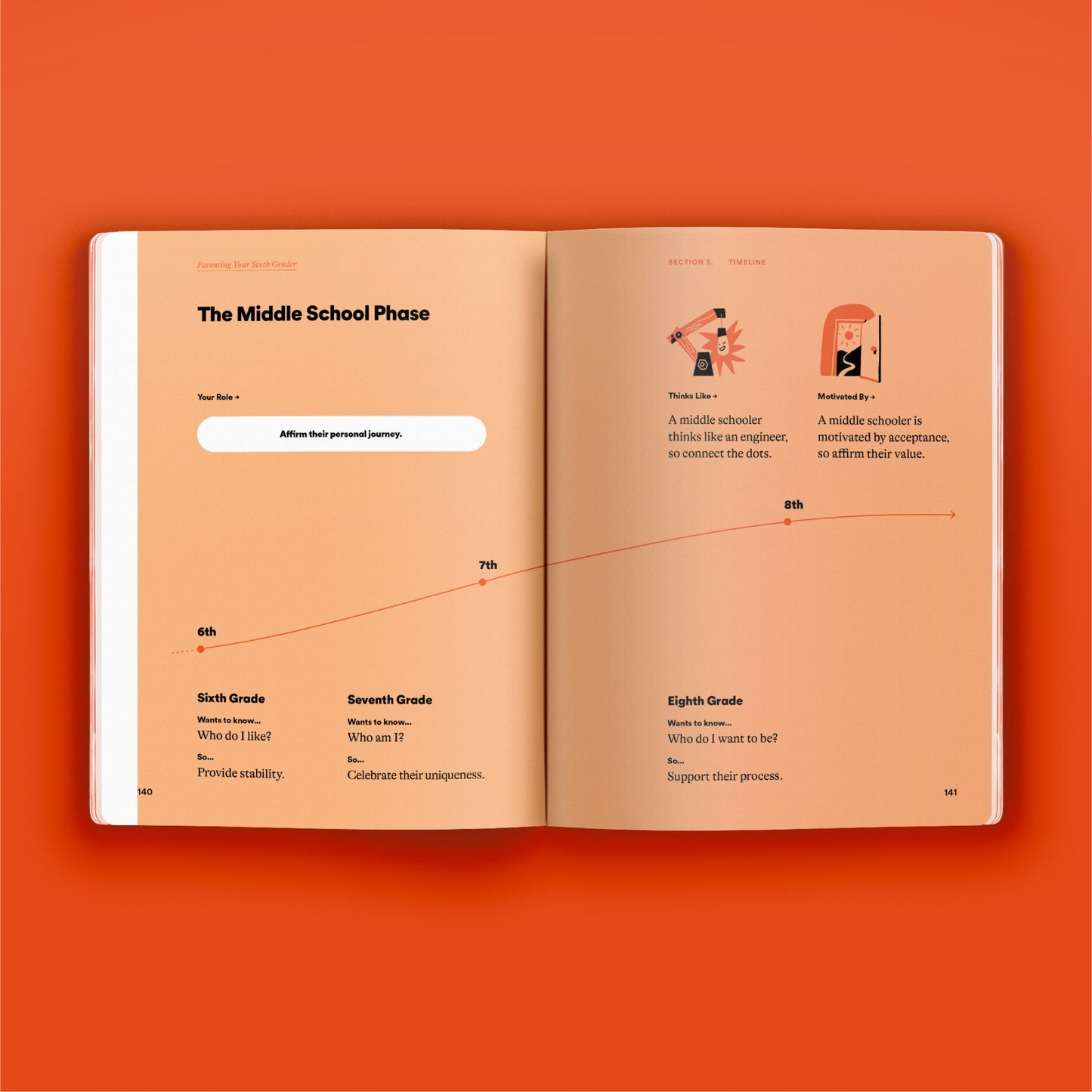 Phase Guide - Parenting Your Sixth Grader: A Guide to Making The Most of the "Who Cares" Phase