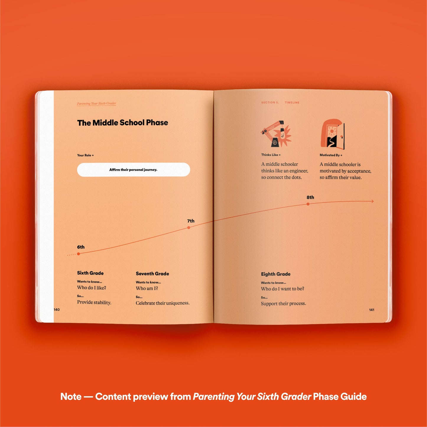 Phase Guide - Parenting Your Seventh Grader: A Guide to Making The Most of the "Who's Going?" Phase