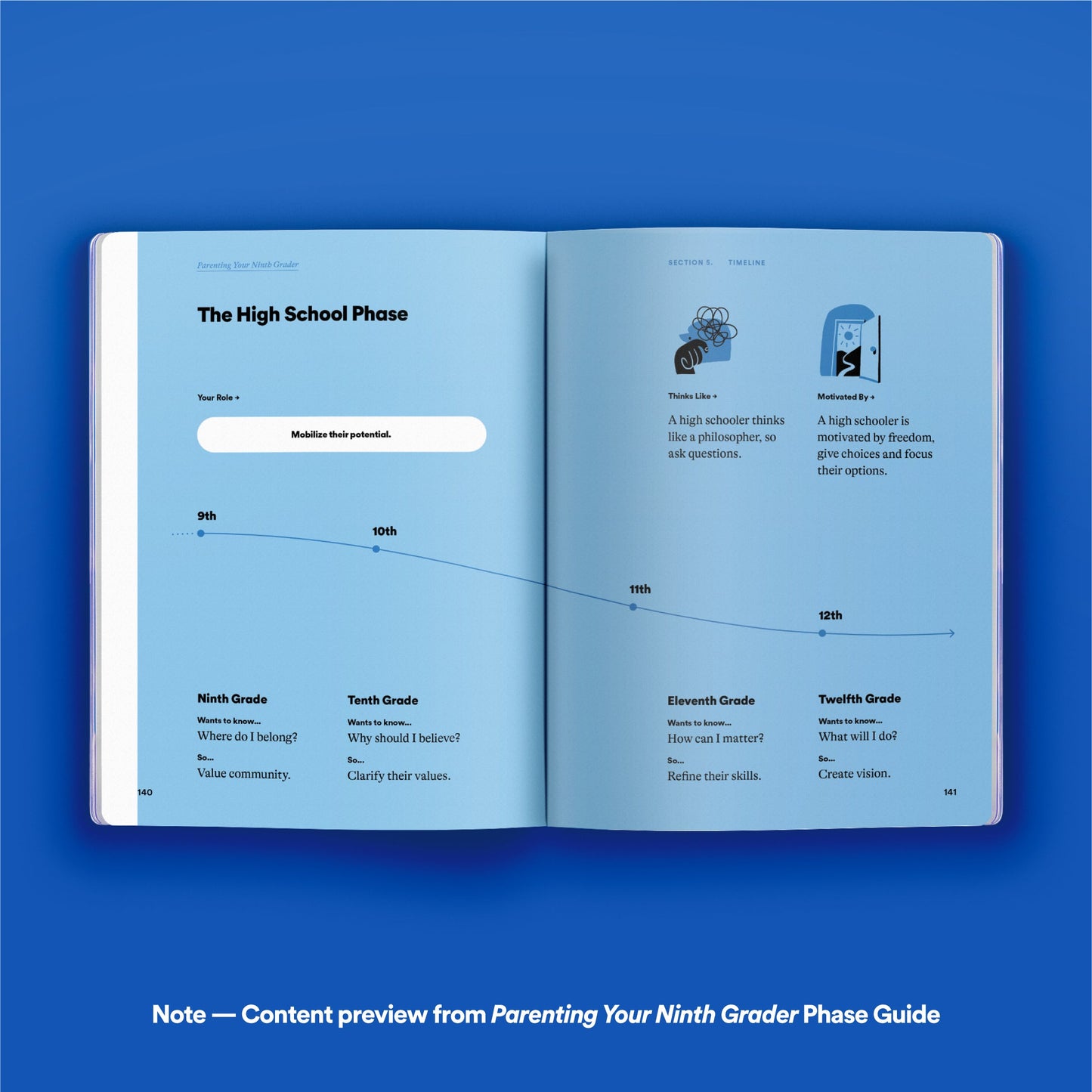 Phase Guide - Parenting Your Twelfth Grader: A Guide to Making The Most of the "What's Next?" Phase