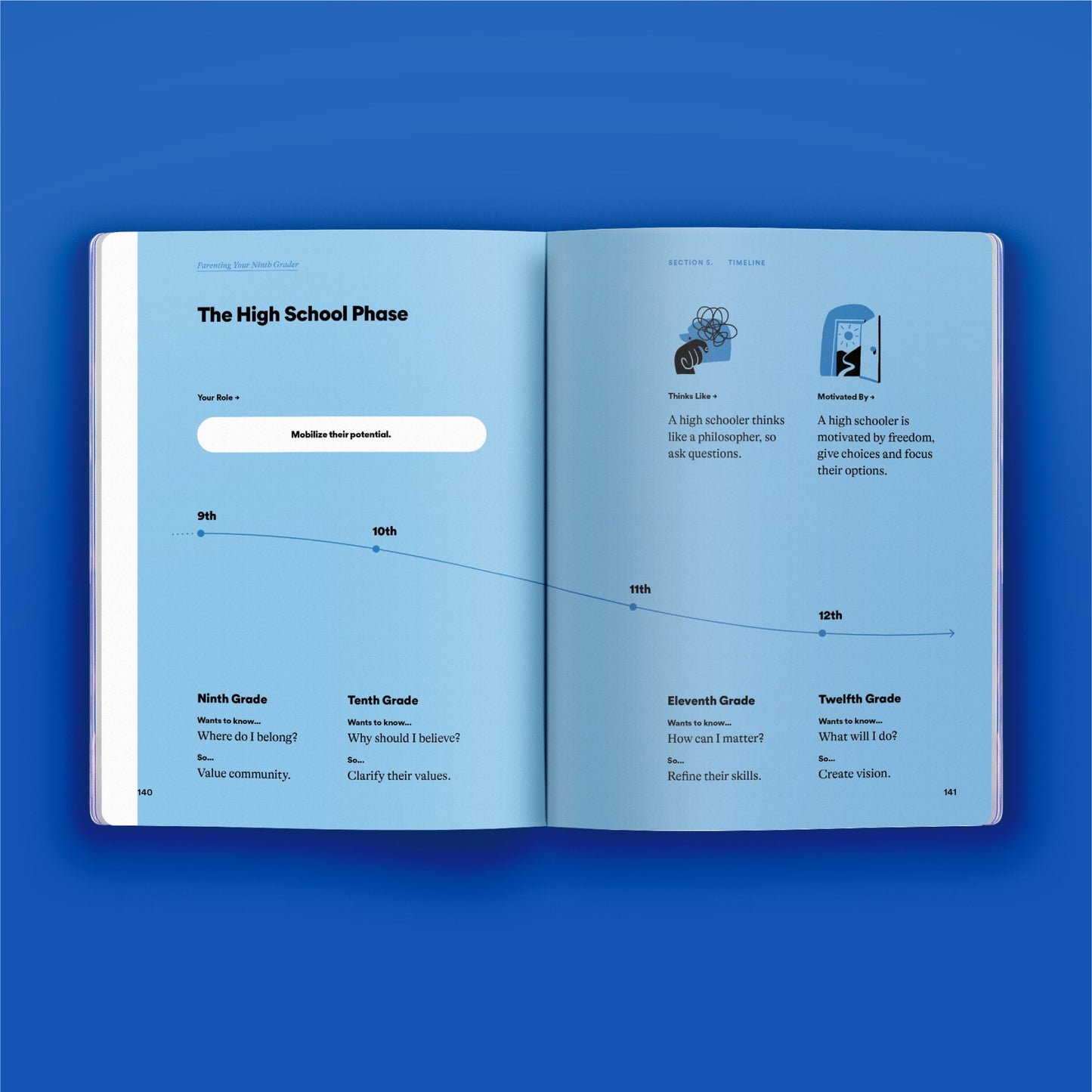 High School Phase Guide Bundle - Set of 4 Books