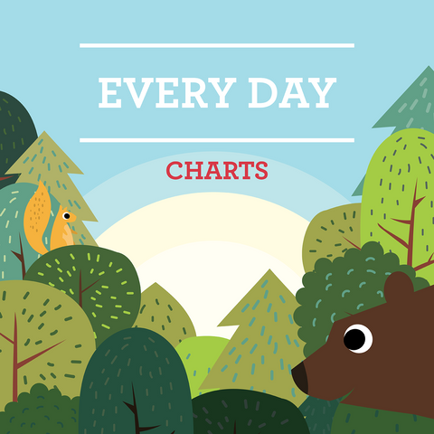 Every Day Charts (Download)