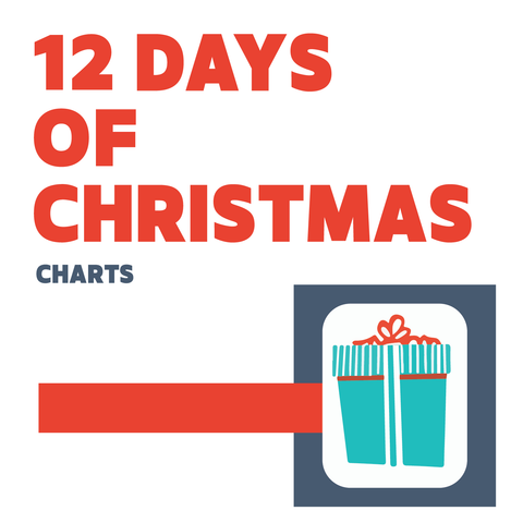 12 Days of Christmas Charts (Download)