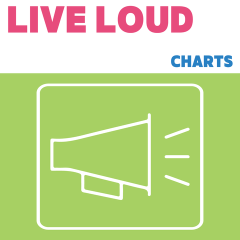 Live Loud Charts (Download)