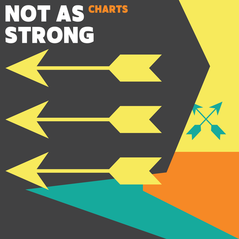 Not as Strong Charts (Download)