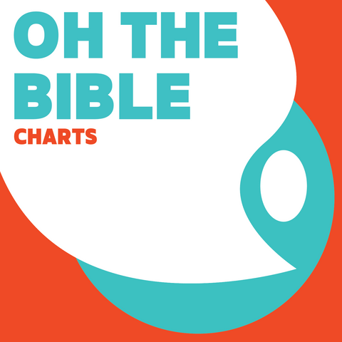 Oh The Bible Charts (Download)