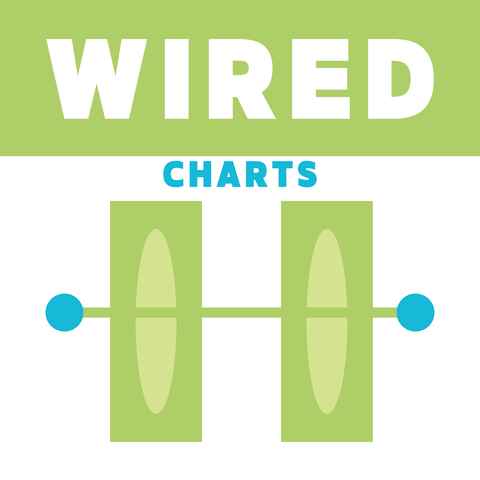 Wired Charts (Download)